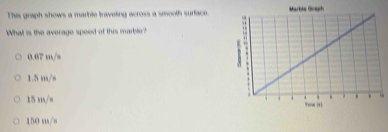 Solved: This graph shows a marble traveling across a smooth surface ...
