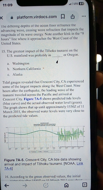 11:09
LTE
platform.virdocs.com ..
The dittering depths of the ocean floor influence the
advancing wave, causing wave refraction that impacts the
magnitude of its wave energy. Note another kink in the “9
hours” line where it approaches the West Coast of the
United States
15. The greatest impact of the Tōhoku tsunami on the
U.S. mainland was probably in _or Oregon.
a. Washington
b. Northern California
c. Alaska
Tidal gauges revealed that Crescent City, CA experienced
some of the largest impacts along the West Coast. Nine
hours after the earthquake, the leading wave of the
tsunami traveled across the Pacific and arrived at
Crescent City. Figure 7A-5 shows predicted tide levels
(blue curve) and the actual observed water level (green).
The graph shows that up until approximately 1530Z of 11
March 2011, the observed water levels were very close to
the predicted tide values.
Figure 7A-5. Crescent City, CA tide data showing
arrival and impact of Tōhoku tsunami. [NOAA, Link
7A-4]
16. According to the green observed values, the initial
2