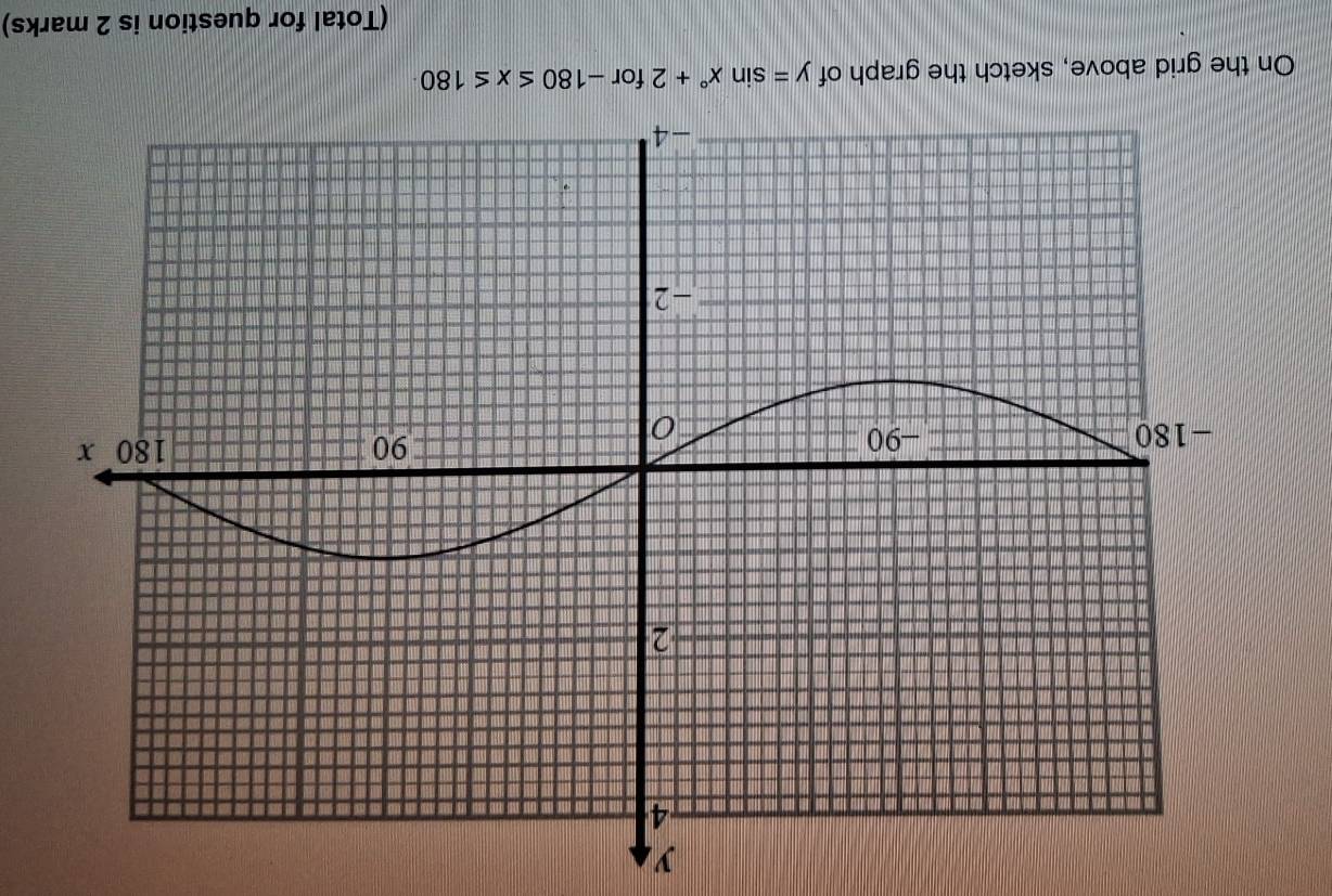 (Total for question is 2 marks)