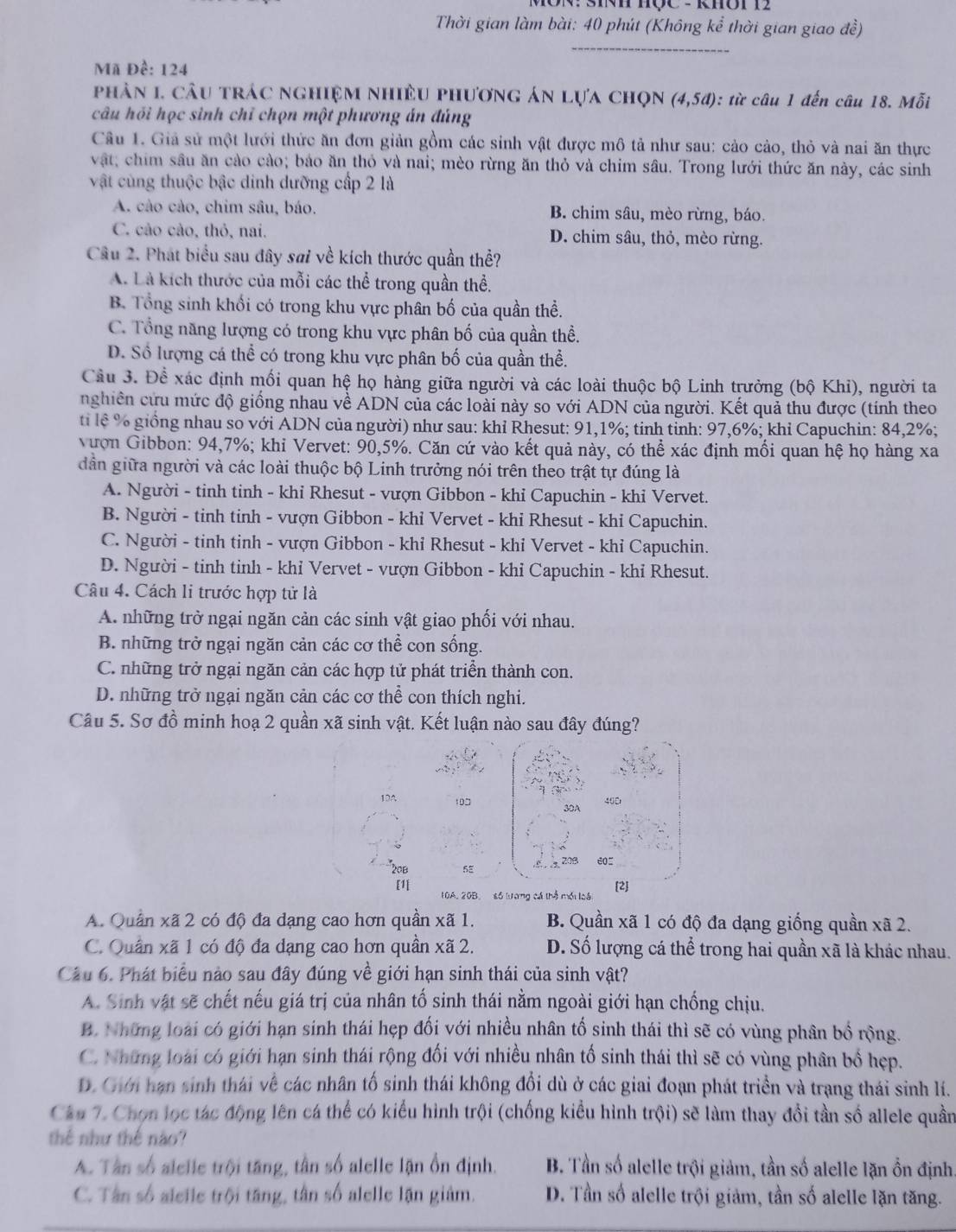 MN Si mÇC - KhOT 1
Thời gian làm bài: 40 phút (Không kể thời gian giao đề)
Mã Đề: 124
phản 1. câu trác nghiệm nhiều phương án lựa chọn (4,5d) : từ câu 1 đến câu 18. Mỗi
câu hồi học sinh chỉ chọn một phương án đúng
Câu 1. Giả sử một lưới thức ăn đơn giản gồm các sinh vật được mô tả như sau: cảo cào, thỏ và nai ăn thực
vật; chim sâu ăn cào cào; bảo ăn thỏ và nai; mèo rừng ăn thỏ và chim sâu. Trong lưới thức ăn này, các sinh
vật cùng thuộc bậc dinh dưỡng cấp 2 là
A. cảo cảo, chim sâu, báo. B. chim sâu, mèo rừng, báo.
C. cảo cảo, thỏ, nai. D. chim sâu, thỏ, mèo rừng.
Câu 2. Phát biểu sau đây sai về kích thước quần thể?
A. Là kích thước của mỗi các thể trong quần thể.
B. Tổng sinh khối có trong khu vực phân bố của quần thể.
C. Tổng năng lượng có trong khu vực phân bố của quần thể.
D. Số lượng cá thể có trong khu vực phân bố của quần thể.
Cầu 3. Để xác định mối quan hệ họ hàng giữa người và các loài thuộc bộ Linh trưởng (bộ Khi), người ta
nghiên cứu mức độ giống nhau về ADN của các loài này so với ADN của người. Kết quả thu được (tính theo
ti lệ % giống nhau so với ADN của người) như sau: khỉ Rhesut: 91,1%; tinh tỉnh: 97,6%; khỉ Capuchin: 84,2%;
vượn Gibbon: 94,7%; khi Vervet: 90,5%. Căn cứ vào kết quả này, có thể xác định mối quan hệ họ hàng xa
dân giữa người và các loài thuộc bộ Linh trưởng nói trên theo trật tự đúng là
A. Người - tinh tinh - khi Rhesut - vượn Gibbon - khỉ Capuchin - khi Vervet.
B. Người - tinh tinh - vượn Gibbon - khỉ Vervet - khỉ Rhesut - khi Capuchin.
C. Người - tinh tinh - vượn Gibbon - khỉ Rhesut - khi Vervet - khỉ Capuchin.
D. Người - tinh tinh - khỉ Vervet - vượn Gibbon - khi Capuchin - khỉ Rhesut.
Câu 4. Cách li trước hợp tử là
A. những trở ngại ngăn cản các sinh vật giao phối với nhau.
B. những trở ngại ngăn cản các cơ thể con sống.
C. những trở ngại ngăn cản các hợp tử phát triển thành con.
D. những trở ngại ngăn cản các cơ thể con thích nghi.
Câu 5. Sơ đồ minh hoạ 2 quần xã sinh vật. Kết luận nào sau đây đúng?
∴ 
10A 100 460
3DA
*20B 5E 20g
[1[ 10A, 20B, số lượng cá thể mối loái [2]
A. Quần xã 2 có độ đa dạng cao hơn quần xã 1. B. Quần xã 1 có độ đa dạng giống quần xã 2.
C. Quần xã 1 có độ đa dạng cao hơn quần xã 2. D. Số lượng cá thể trong hai quần xã là khác nhau.
Câu 6. Phát biểu nào sau đây đúng về giới hạn sinh thái của sinh vật?
A. Sinh vật sẽ chết nếu giá trị của nhân tố sinh thái nằm ngoài giới hạn chống chịu.
B. Những loài có giới hạn sinh thái hẹp đối với nhiều nhân tố sinh thái thì sẽ có vùng phân bổ rộng.
C. Những loài có giới hạn sinh thái rộng đối với nhiều nhân tố sinh thái thì sẽ có vùng phân bố hẹp.
D. Giới hạn sinh thái về các nhân tố sinh thái không đổi dù ở các giai đoạn phát triển và trạng thái sinh lí.
Câu 7. Chọn lọc tác động lên cá thể có kiểu hình trội (chống kiểu hình trội) sẽ làm thay đổi tần số allele quần
thể như thế nào?
A. Tần số alelle trội tăng, tần số alelle lận ồn định. B. Tần số alelle trội giảm, tần số alelle lặn ổn định.
C. Tân số aleile trội tăng, tân số alelle lận giâm. D. Tần số alelle trội giảm, tần số alelle lặn tăng.