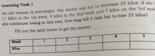 Learning Task 1
An old woman is overweight. Her doctor told her to decrease 35 kilos. If she
11 kilos in the 1st week, 9 kilos in the 2nd week and 7 kilos on the 3rd wee
she continues losing at this rate, how long will it take her to lose 35 kilos?
Fill out the table below to get the answer.
Week 1 2 3 4 5
Kilos