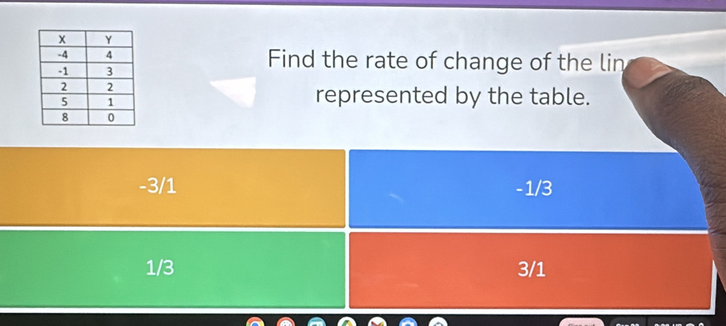 Find the rate of change of the lin
represented by the table.
-3/1 -1/3
1/3 3/1