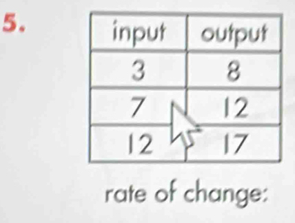 rate of change: