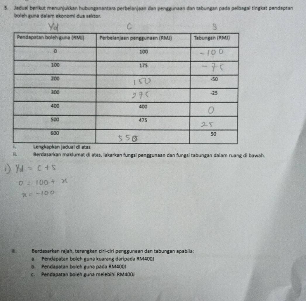 Jadual berikut menunjukkan hubunganantara perbelanjaan dan penggunaan dan tabungan pada pelbagai tingkat pendaptan
boleh guna dalam ekonomi dua sektor.
ii. Berdasarkan maklumat di atas, lakarkan fungsi penggunaan dan fungsi tabungan dalam ruang di bawah.
ii. Berdasarkan rajah, terangkan ciri-ciri penggunaan dan tabungan apabila:
a. Pendapatan boleh guna kuarang daripada RM400J
b. Pendapatan boleh guna pada RM400J
c. Pendapatan boleh guna melebihi RM400J