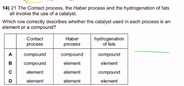 The Contact process, the Haber process and the hydrogenation of fats 
all involve the use of a catalyst. 
Which row correctly describes whether the catalyst used in each process is an 
element or a compound? 
_