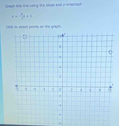 Graph this line using the slope and y-intercept:
y=- 6/7 x+1
Click to select points on the graph.
8