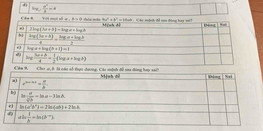 log _c^2 a^4/b =4
Câu 8. Với mọi số a,b>0 thỏa mãn 9a^2+b^2=10ab
Câu 9. Cho a, b là các số thực dương. Các