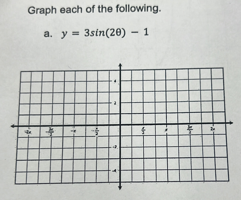 Graph each of the following.
a. y=3sin (2θ )-1