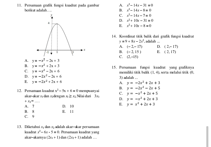 Persamaan grafik fungsi kuadrat pada gambar A. x^2-14x-31=0
berikut adalah… B. x^2-14x-8=0
C. x^2-14x-7=0
D. x^2+10x-31=0
E. x^2+10x-8=0
14. Koordinat titik balik dari grafik fungsi kuadrat
y=9+8x-2x^2, , adalah ...
A. (-2,-17)
D. (2,-17)
B. (-2,15) E. (2,17)
C. (2,-15)
A. y=-x^2-2x+3
B. y=-x^2+2x+3 15. Persamaan fungsi kuadrat yang grafiknya
C. y=-x^2-2x+6 memiliki titik balik (1,4) ,  serta melalui titik ((,
D. y=-2x^2-2x+6 3) adalah ...
E. y=-2x^2+2x+6
A. y=-2x^2+2x+3
B. y=-2x^2-2x+5
12. Persamaan kuadrat x^2-5x+6=0 mempuanyai C. y=-x^2+2x+5
akar-akar xidan x2dengan x_1≥ x_2 Nilai dari 3xī
+x_2= _
D. y=-x^2+2x+3
A. 7 D. 10
E. y=x^2+2x+3
B. 8 E. 11
C. 9
13. Diketahui x_1 dan x_2 adalah akar-akar persamaan
kuadrat x^2-6x-5=0. Persamaan kuadrat yang
akar-akarnya (2x_1+1) dan (2x_2+1) adalah …