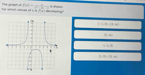 The graph of f(x)= 4/x^2-2x-3  is shown.
For which values of ± is f(x) decreasing?
(-1,3)∪ (3,∈fty )
(3,∈fty )
(-1,3)
(1,3)∪ (3,∈fty )