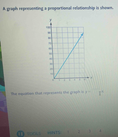 A graph representing a proportional relationship is shown. 
The equation that represents the graph is y= frac ^circ  I^(x.)
TOOLS HINTS: 1 2 3 4