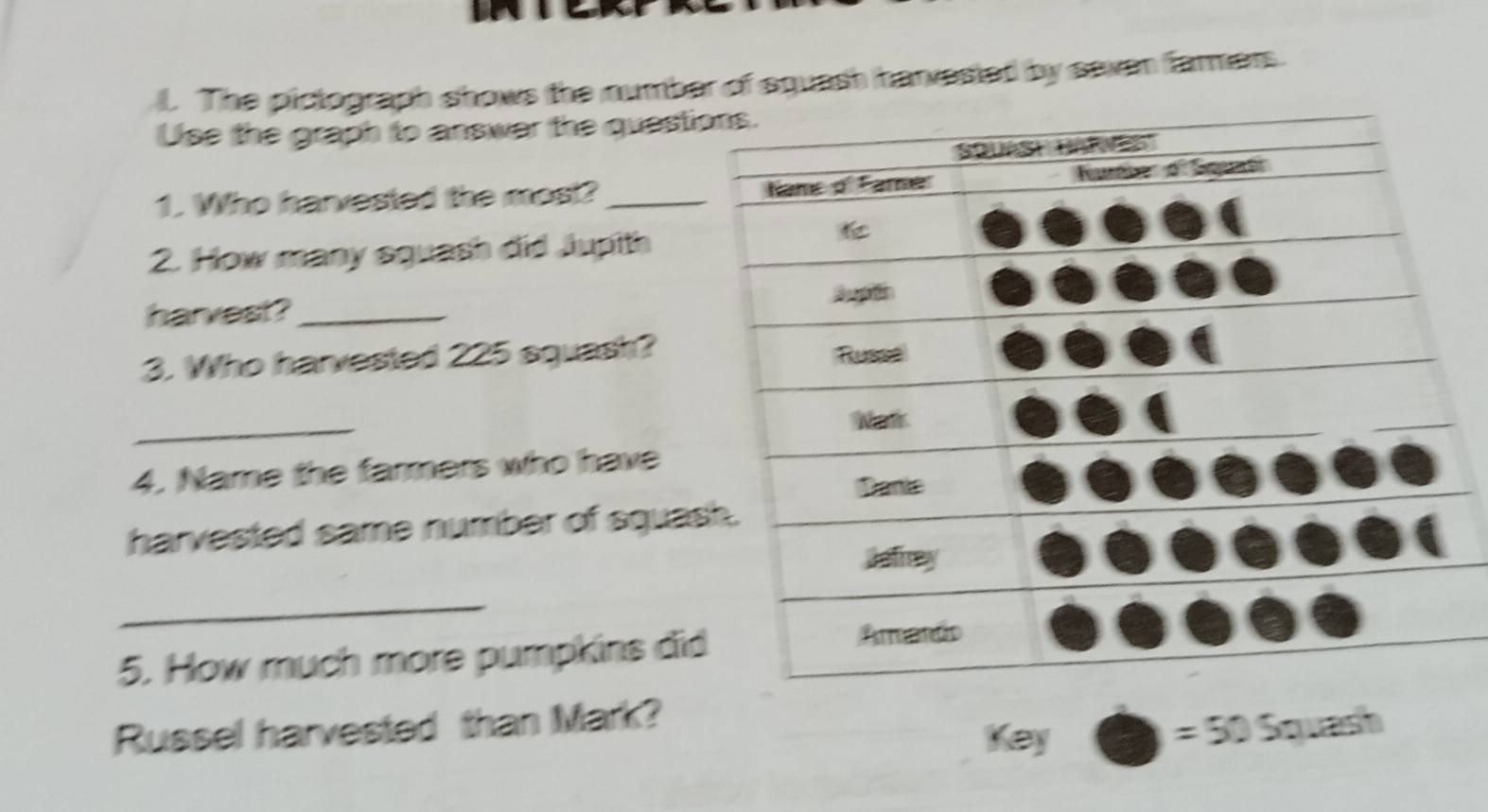 The pictograph shows the number of equash harvesied by saven famers. 
Use the graph to answar the questi 
1. Who harvested the most? _ 
2. How many squash did Jupith 
harvest?_ 
3. Who harvested 225 squash? 
_ 
4. Name the farmers who have 
harvested same number of squa 
_ 
5. How much more pumpkins di 
Russel harvested than Mark? 
Key 
=50So.ash