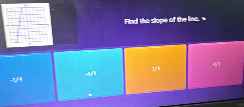 Find the slope of the line. 
a
1/4
-4/1
-1/4