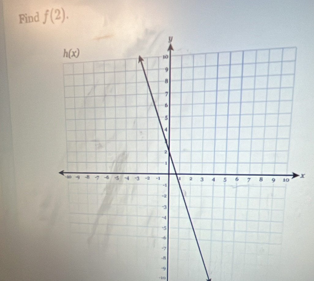 Find f(2).
x
-9
-10