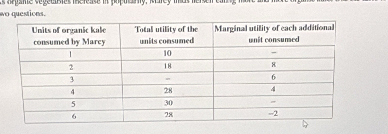 as orgame vegetables merease in popularity, Marcy mus hersen earig more 
wo questions.