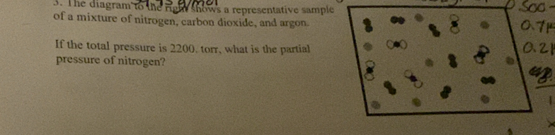 The diagram to the right shows a representative sample 
of a mixture of nitrogen, carbon dioxide, and argon. 
If the total pressure is 2200, torr, what is the partial 
pressure of nitrogen?