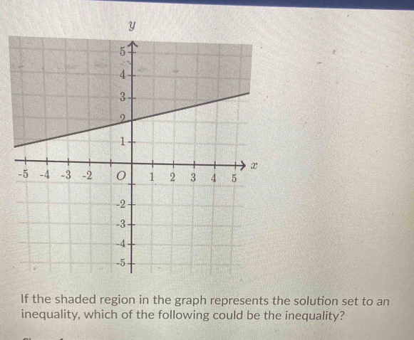 If the shaded region in the graph represents the solution set to an 
inequality, which of the following could be the inequality?