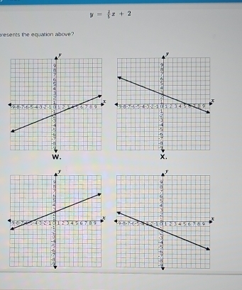 y= 2/5 x+2
resents the equation above?
 
w.