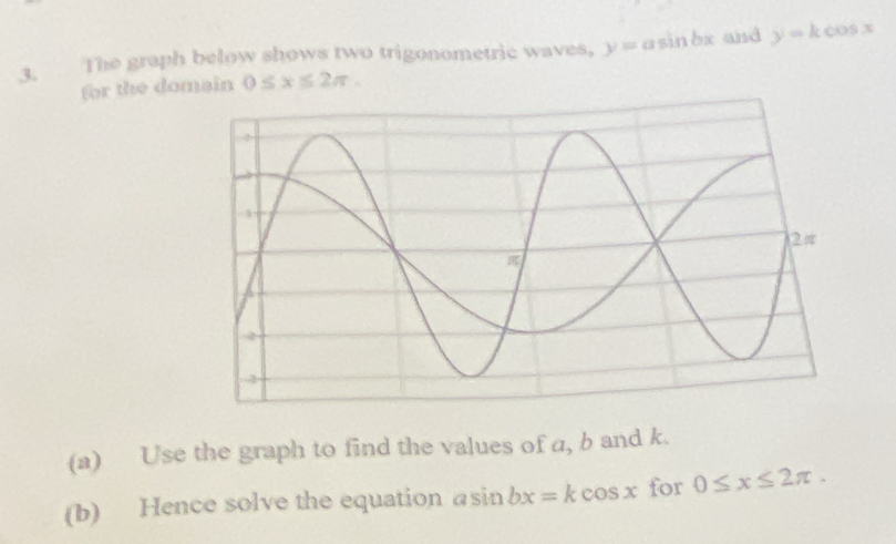 The graph below shows two trigonometric waves, y=c sin P=x and y=kcos x
for the domain 0≤ x≤ 2π. 
(a) Use the graph to find the values of a, b and k. 
(b) Hence solve the equation asin bx=k cos x for 0≤ x≤ 2π.