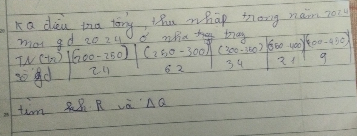 Ka diea ta tong, the nhāp tong nain z0 
mai g d 20z4 o mad 
TN(tn) beginvmatrix (200-250) 24endvmatrix (2(250-300)62endbmatrix beginarrayr (300-0)(0) 34endarray |beginarrayr (650-400) 21endarray |beginarrayr (00-450) 9endarray
cl 
b 
tim 88° R và △ Q