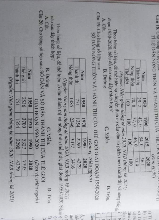 Cho bang số nệu sau
Tỉ lệ dân nông thôn và thành thị của Thẻ GiU đian
(Đơn vị: %)
a) Ti
b) Ti
c) Ti
d) N
Câu
(Nguồn: Niên giám thống kê21) tến s
Theo bảng số liệu, để thể hiện sự chuyển dịch cơ cấu dân số phân theo thành thị và nông thôn ga 
đoạn 1950-2020, biểu đồ nào sau đây thích hợp?
A. Cột. B. Đường. C. Miền.
D. Tròn.
3
Câu 19. Cho bảng số liệu sau:
Số DẤN NÔNG THÔN VÀ tHàNH THị CủA THE GIỚI GIAI ĐOẠN 1950-2020
vị: triệu người) Câu
ố, 
hi
ãn
(Nguồn: Niên giám thống kê nê 2021)
Theo bảng số liệu, để thể hiện số dân thành thị và nông thôn thế giới, giai đoạn 1950-2020, biểu độ ») t) l
:)
nào sau đây thích hợp? D. Tròn. 1)
A. Cột. B. Đường. C. Miền.
Câu 20. Cho bảng số liệu sau: SÓ DÂN VÀ SÓ DÂN THÀNH THị CỦA THÊ GIỚI
GIAI ĐOAN 1950-2020 (Đơn vị: triệu người)
a
(Nguồn: Niên giám thống kê năm 2020, NXB thống kê 2021)