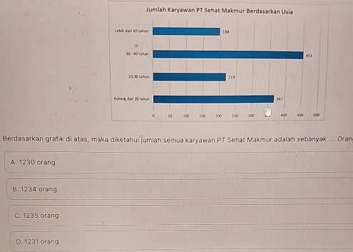 Berdasarkan grafik di atas, maka diketahui jumlah semua karyawan PT Sehat Makmur adaiah sebanyak .... Oran
A. 1230 orang
B. 1234 orang
C. 1235 orang
D. 1231 orang