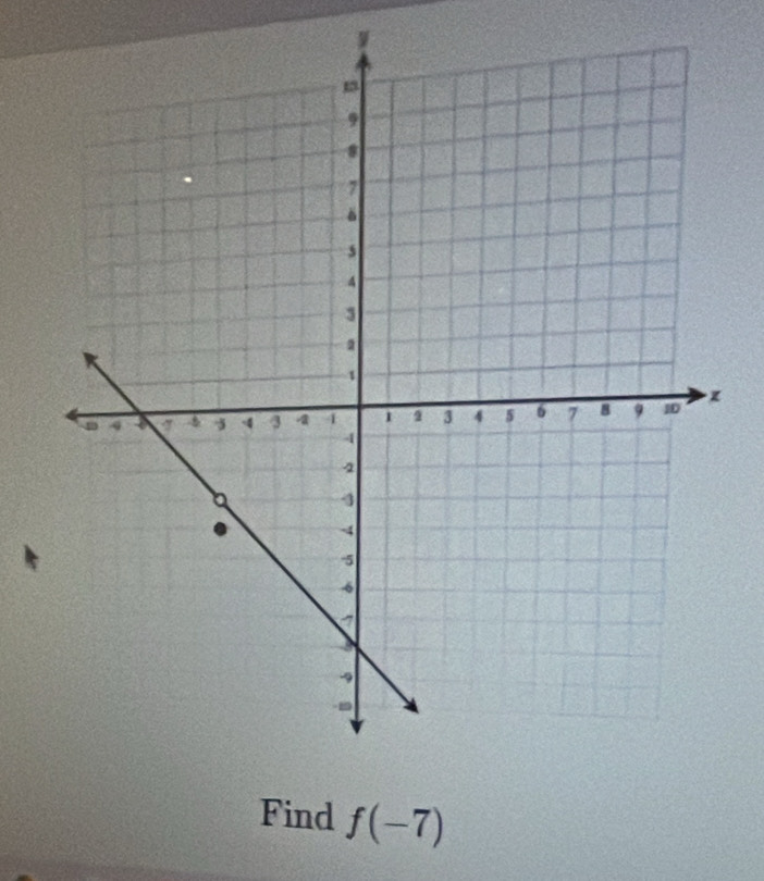 Find f(-7)