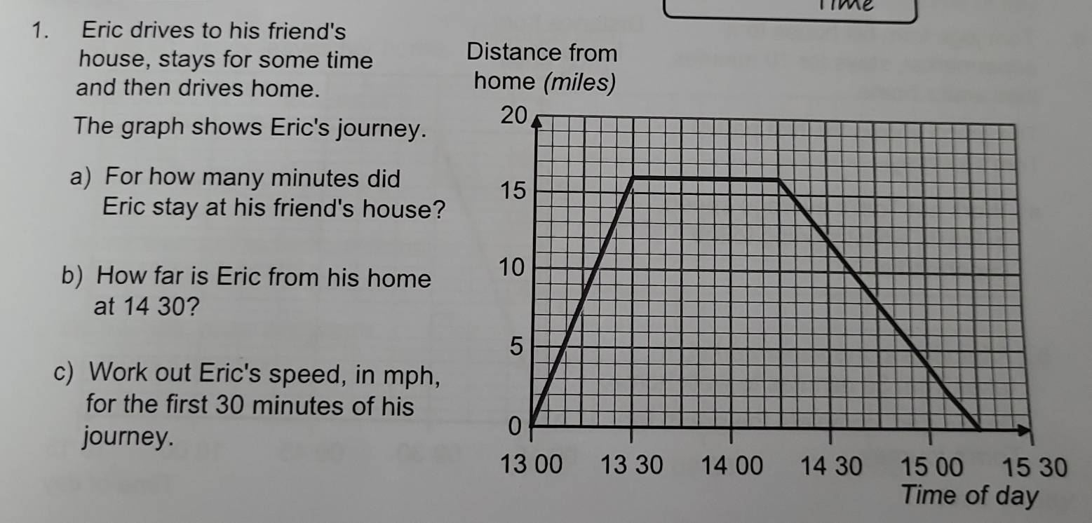 Tae 
1. Eric drives to his friend's 
house, stays for some time 
and then drives home. 
The graph shows Eric's journey. 
a) For how many minutes did 
Eric stay at his friend's house 
b) How far is Eric from his home 
at 14 30? 
c) Work out Eric's speed, in mph
for the first 30 minutes of his 
journey. 
e of day