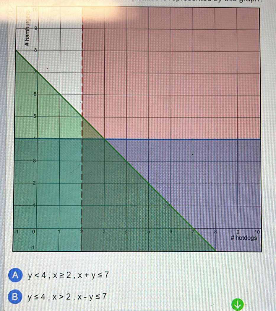 y≤ 4,x>2,x-y≤ 7