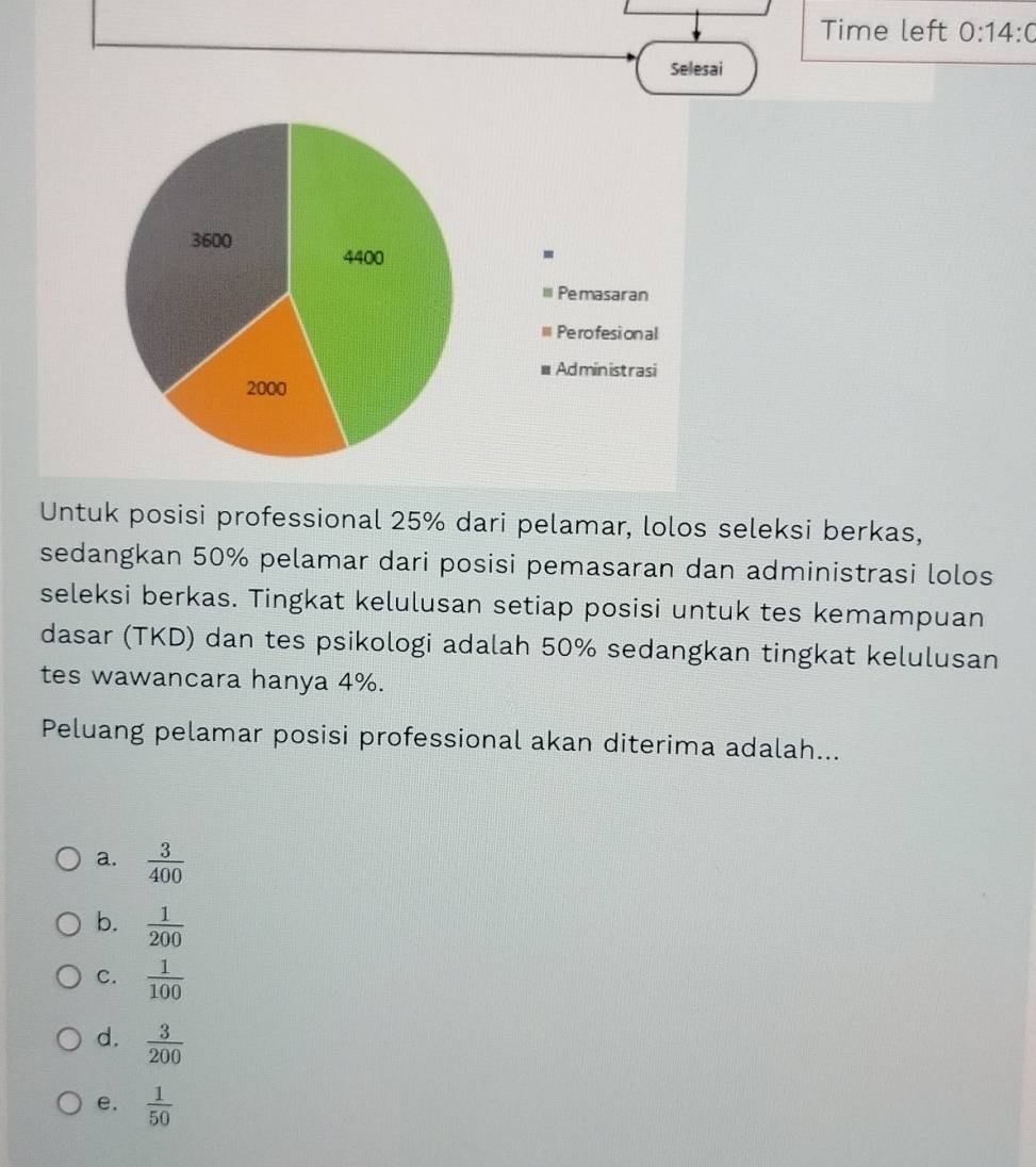 Time left 0:14:0 
Selesai
Pemasaran
Pe ro fesi on al
Administrasi
Untuk posisi professional 25% dari pelamar, lolos seleksi berkas,
sedangkan 50% pelamar dari posisi pemasaran dan administrasi lolos
seleksi berkas. Tingkat kelulusan setiap posisi untuk tes kemampuan
dasar (TKD) dan tes psikologi adalah 50% sedangkan tingkat kelulusan
tes wawancara hanya 4%.
Peluang pelamar posisi professional akan diterima adalah...
a.  3/400 
b.  1/200 
C.  1/100 
d.  3/200 
e.  1/50 