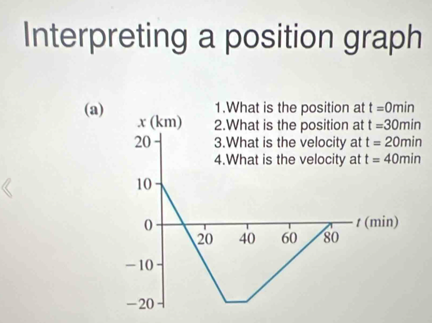 Interpreting a position graph
(a