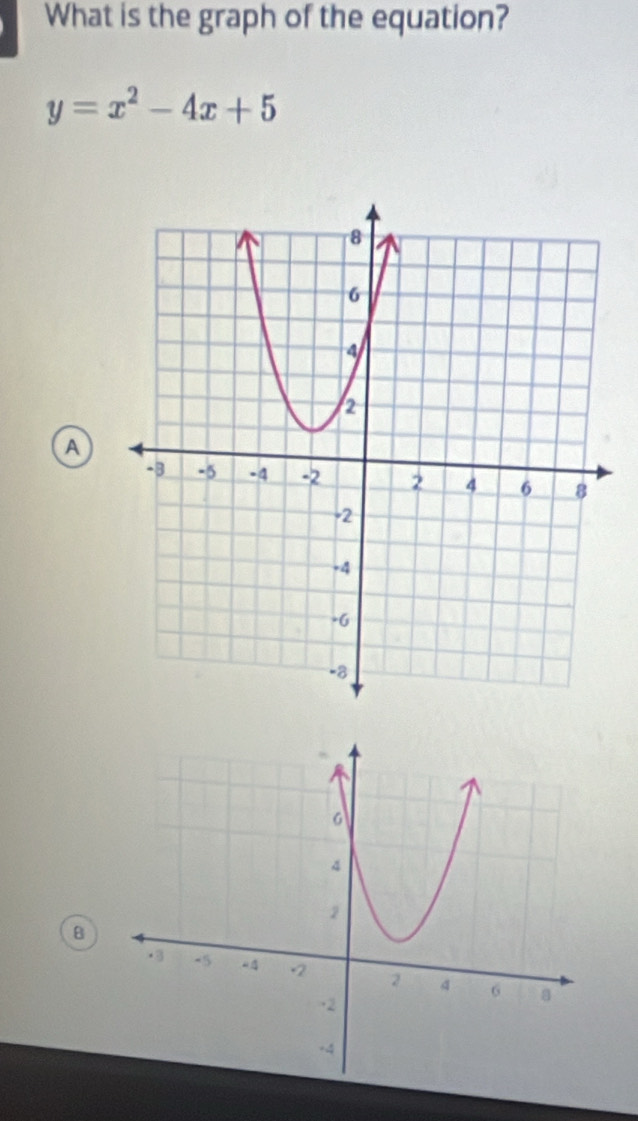 What is the graph of the equation?
y=x^2-4x+5
A 
B