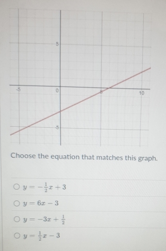 aph.
y=- 1/2 x+3
y=6x-3
y=-3x+ 1/2 
y= 1/2 x-3