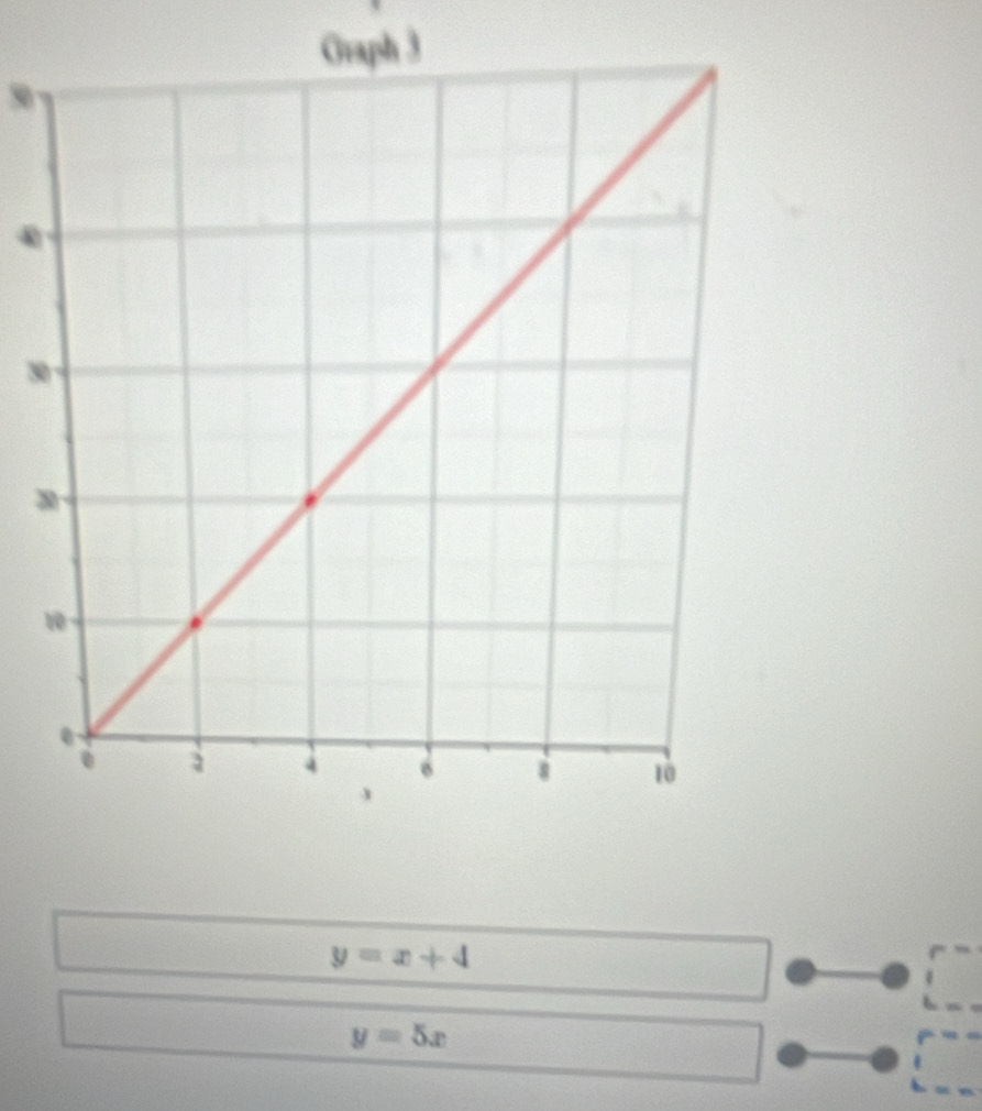 9
4
3
y=x+4
y=5x