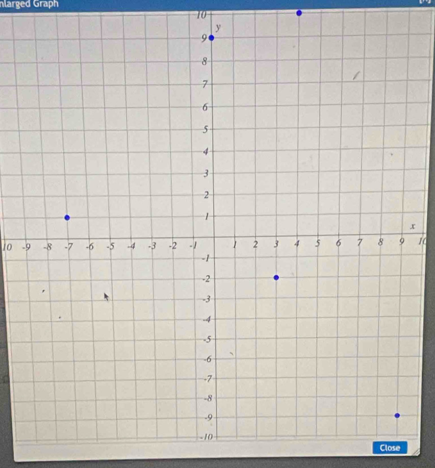 nlarged Graph
10
x
10 -10
Close