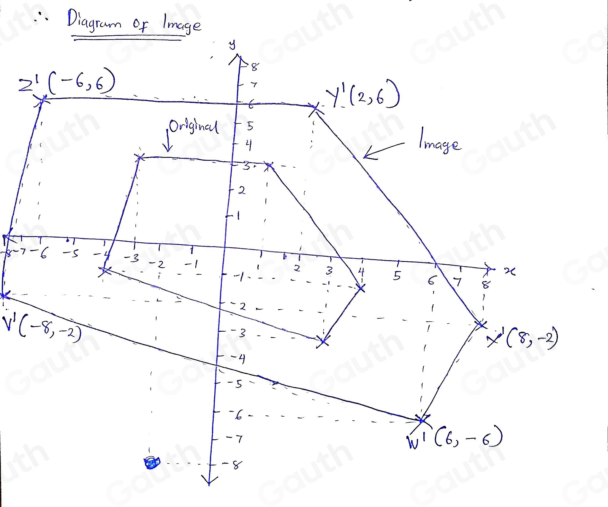 :Diagram of lmage
y
Z'(-6,6)
8
7
6
Y'(2,6)
original 5
4
lnage
3.
2
i 
T 
T
7 -6 -5 4 -3 - 2 -1
-1
x
1 2 3 4 5 6 7 8
-2
V'(-8,-2)
-3
X'(8,-2)
4
- 5
- 6
-7
w (6,-6)
-8