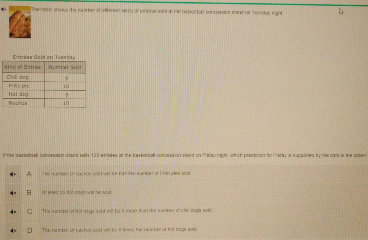The table shows the number of different kinds of entrées sold at the basketball concession stand on Tuesday night
Entrees Sold on Tueay
If the basketball concession stand sells 120 entrées at the basketball concession stand on Friday night, which prediction for Friday is supported by the data in the table?
A The number of nachos sold will be half the number of Frito pies sold
B At least 25 hot dogs will be sold.
C The number of hot dogs sold will be 6 more than the number of chili dogs sold.
The number of nachos sold will be 6 times the number of hot dogs sold.