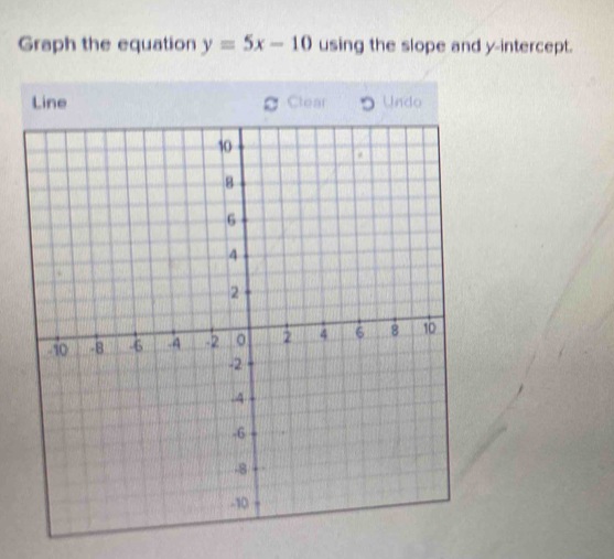 Graph the equation y=5x-10 using the slope and y-intercept.