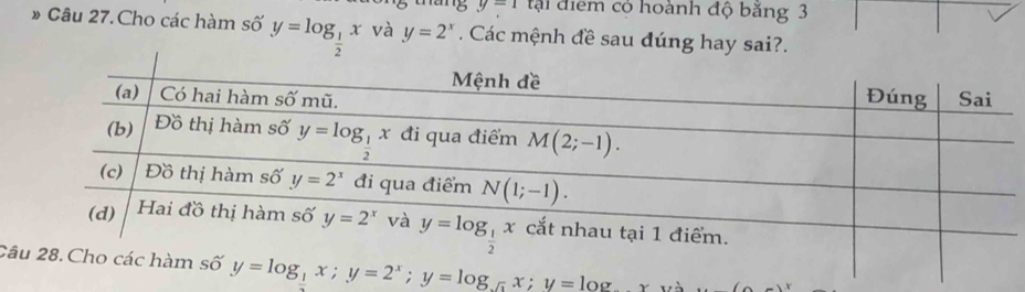 8 y=1 tại điểm cỏ hoành độ băng 3
» Câu 27. Cho các hàm số y=log _ 1/2 x và y=2^x. Các mệnh đề sau đúng hay sai?.
Câ