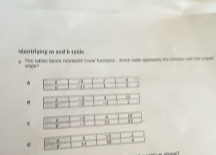identifying m and b table
d The taldes below represent unear functions. whoch talde represents the fontion wn the argn
slop0 ?
A
6