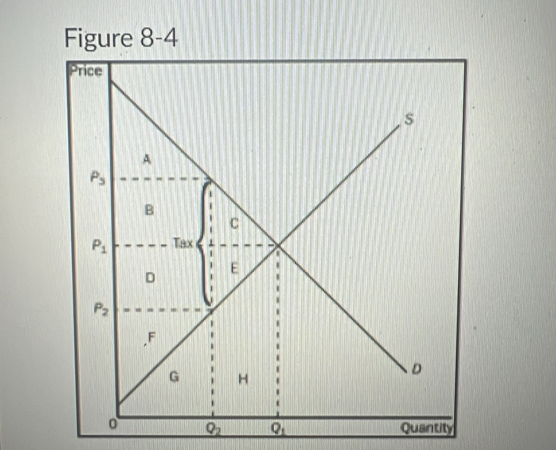 Figure 8- 4
Q_2 Q_1