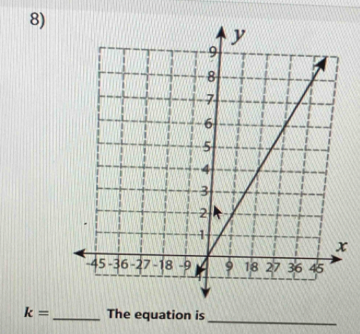 k= _The equation is