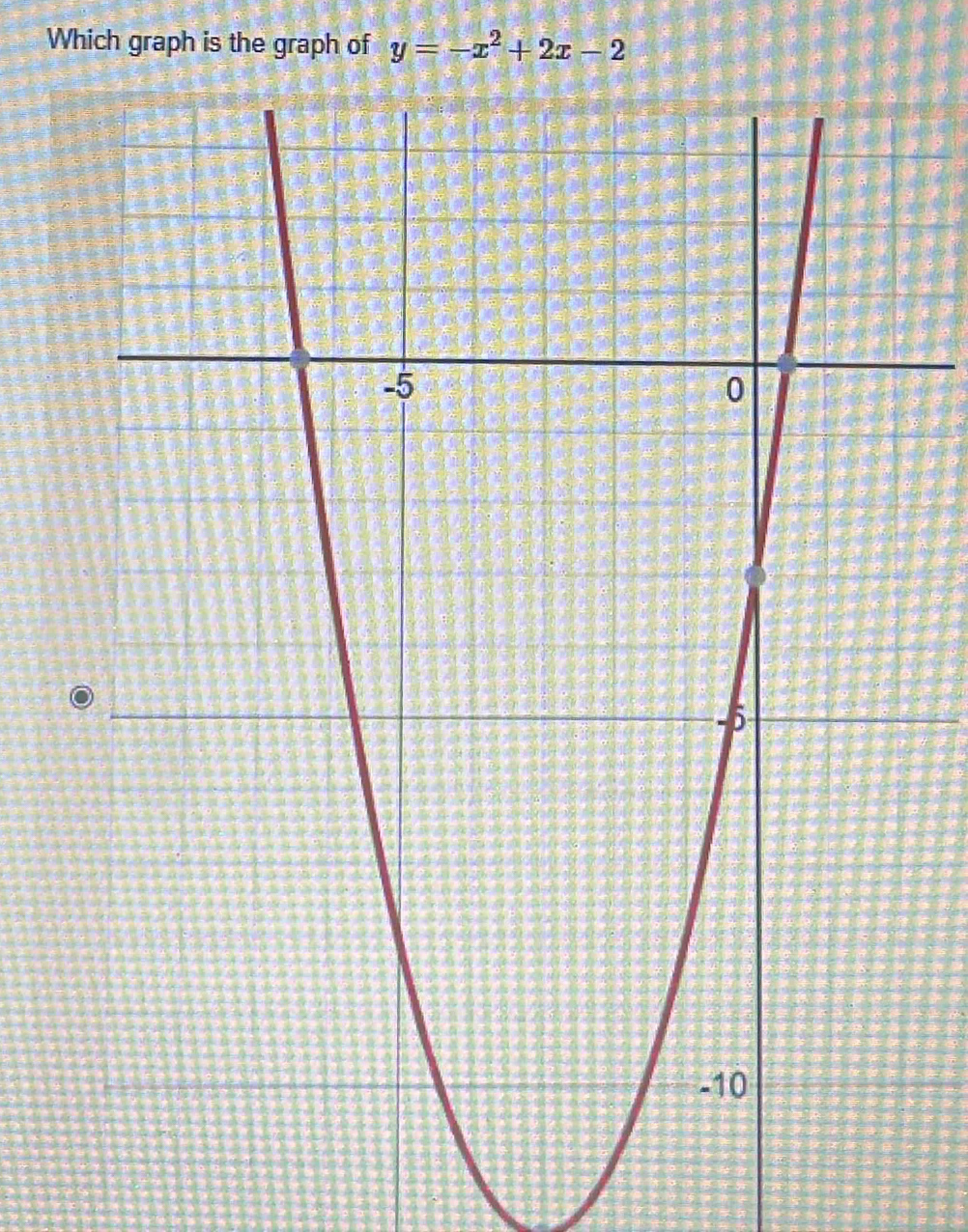 Which graph is the graph of y=-x^2+2x-2