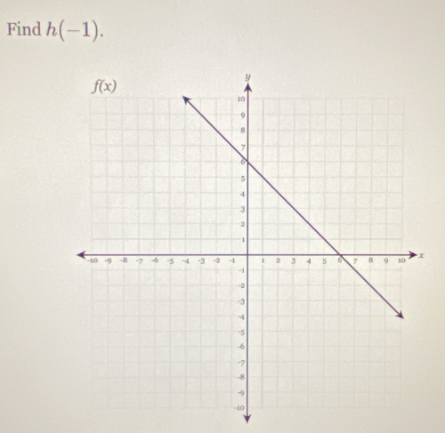 Find h(-1).