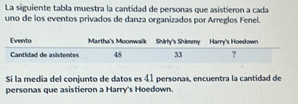 La siguiente tabla muestra la cantidad de personas que asistieron a cada 
uno de los eventos privados de danza organizados por Arreglos Fenel. 
Si la media del conjunto de datos es 41 personas, encuentra la cantidad de 
personas que asistieron a Harry's Hoedown.