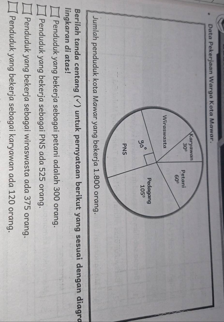 Data Pekerjaan Warga Kota Mawar.
Jumlah penduduk kota Mawar yang bekerja 1.800 orang.
Berilah tanda centang (√) untuk pernyataan berikut yang sesuai dengan diagra
lingkaran di atas!
Penduduk yang bekerja sebagai petani adalah 300 orang.
Penduduk yang bekerja sebagai PNS ada 525 orang.
Penduduk yang bekerja sebagai wiraswasta ada 375 orang.
Penduduk yang bekerja sebagai karyawan ada 120 orang.