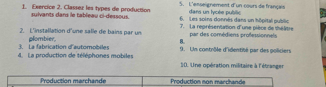 L'enseignement d'un cours de français 
1. Exercice 2. Classez les types de production dans un lycée public 
suivants dans le tableau ci-dessous. 6. Les soins donnés dans un hôpital public 
7. La représentation d'une pièce de théâtre 
2. L’installation d’une salle de bains par un par des comédiens professionnels 
plombier, 
8. 
3. La fabrication d’automobiles 9. Un contrôle d'identité par des policiers 
4. La production de téléphones mobiles 
10. Une opération militaire à l'étranger 
Production marchande Production non marchande