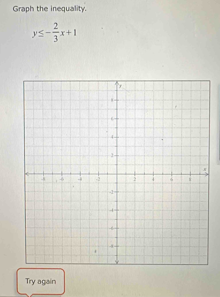 Graph the inequality.
y≤ - 2/3 x+1
Try again