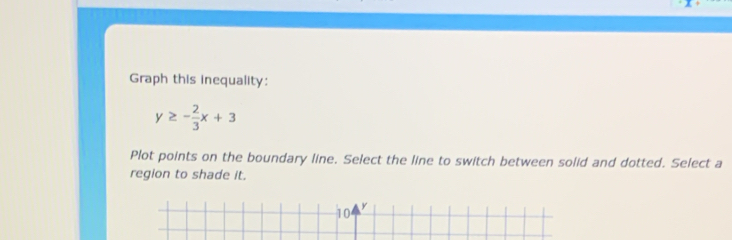 Solved: Graph this inequality: y≥ - 2/3 x+3 Plot points on the boundary ...