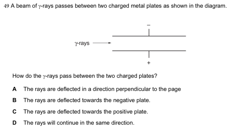 Solved: A beam of γ -rays passes between two charged metal plates as ...